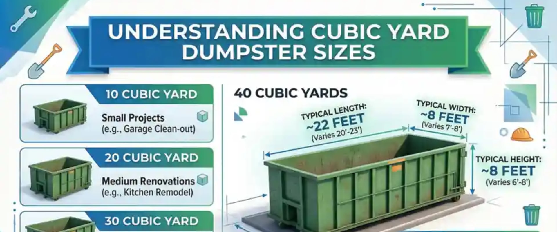 Is Renting a 40 Cubic Yard Dumpster Worth the Cost for Home Renovation?