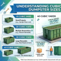 Is Renting a 40 Cubic Yard Dumpster Worth the Cost for Home Renovation?